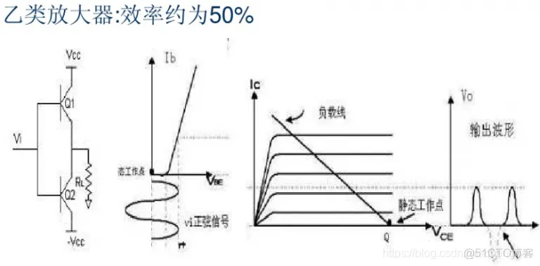 功率放大器设计方案（包含原理图+PCB+BOM表）_焊盘_04